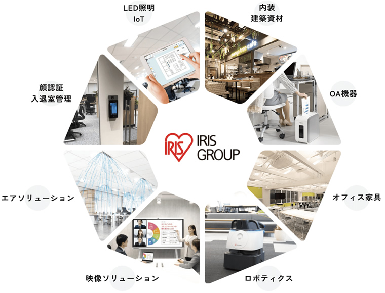 ワンストップで実現