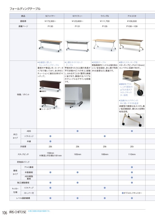 セール】 シンコー引出付作業台 WDZN型 SUS304 WDZN-18045(旧ADZN-18045) 幅1800×奥行450×高さ800(mm) 組立式  作業台、ワークテーブル