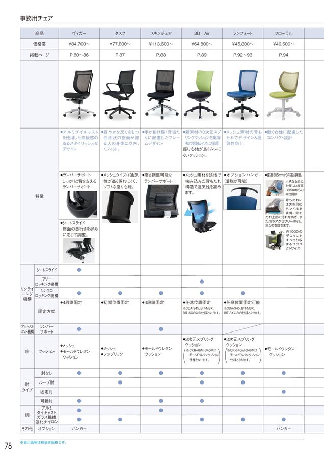 アイリスチトセ 2024総合カタログ