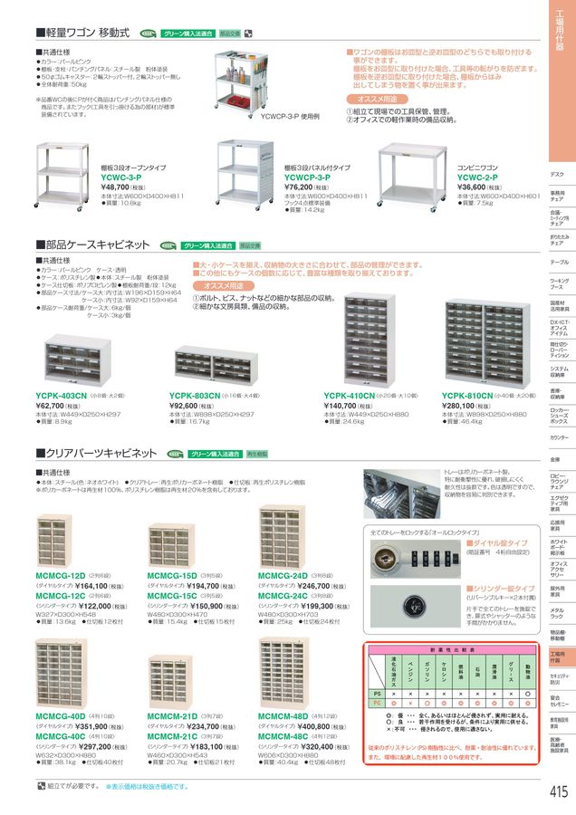 アイリスチトセ 2025総合カタログ
