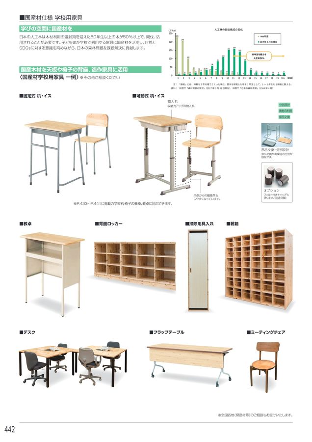 アイリスチトセ 2025総合カタログ