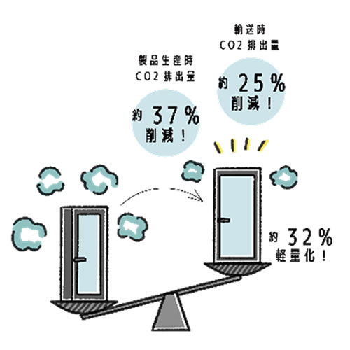 軽量で環境に配慮