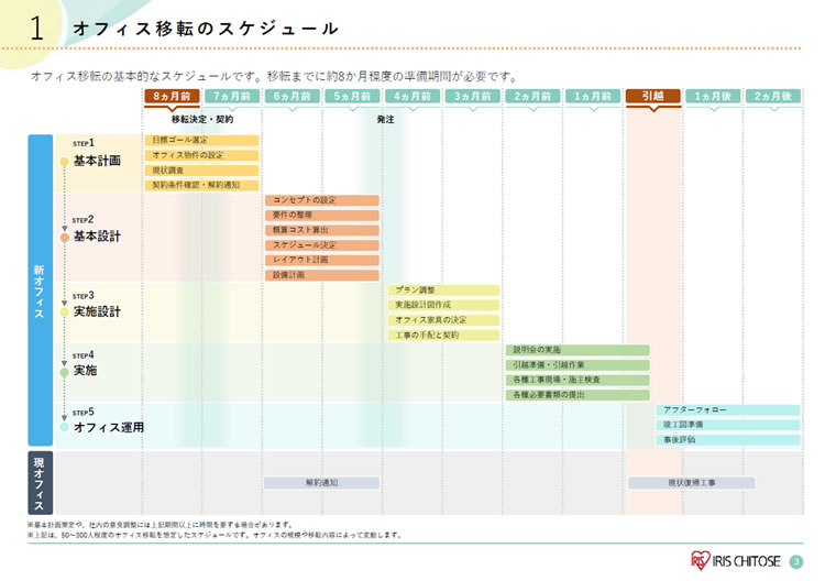 オフィス移転チェックリスト ダウンロード|アイリスチトセ株式会社
